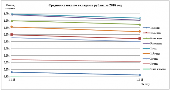 Инфляция в России и западных странах