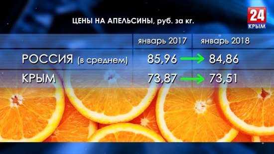 Инфляция в России и западных странах