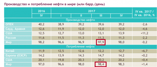 Энергетический бюллетень