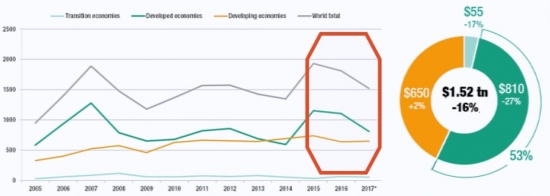 Инфляция в России и западных странах