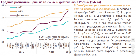 Энергетический бюллетень