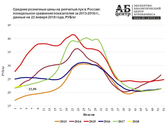 Инфляция в России и западных странах