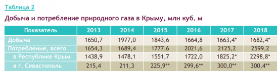 Энергетический бюллетень