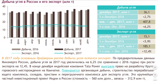 Энергетический бюллетень