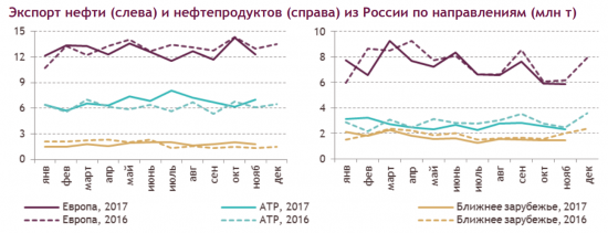 Энергетический бюллетень