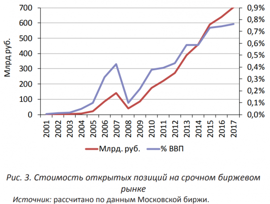 Мачо плохо торгуют, или Статистика знает всё 25.02.2018