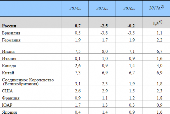 Мачо плохо торгуют, или Статистика знает всё 25.02.2018