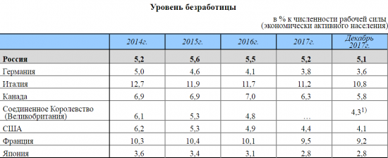 Мачо плохо торгуют, или Статистика знает всё 25.02.2018