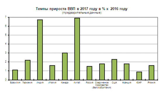 40 потерянных лет, или Статистика знает всё 01.03.2018