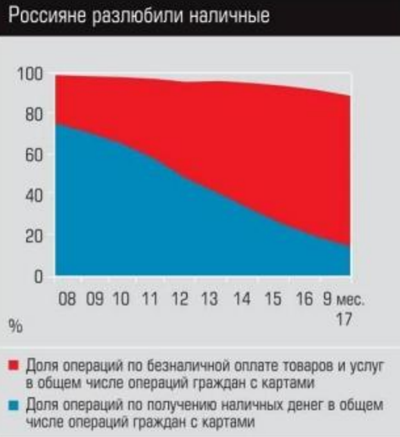 40 потерянных лет, или Статистика знает всё 01.03.2018