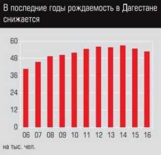 40 потерянных лет, или Статистика знает всё 01.03.2018