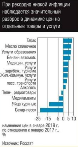 40 потерянных лет, или Статистика знает всё 01.03.2018