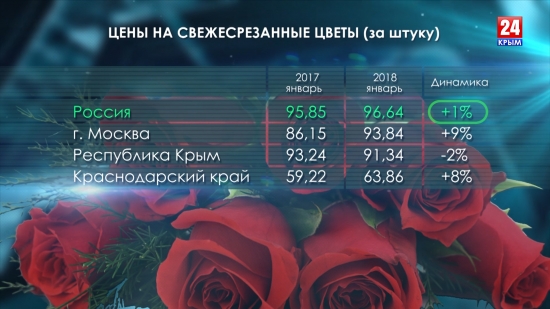 Экономика цветов. К 8 марта!