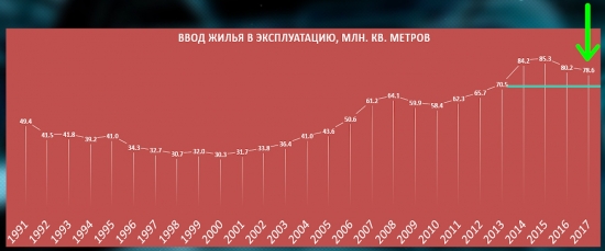 Ипотека в России, США, Европе