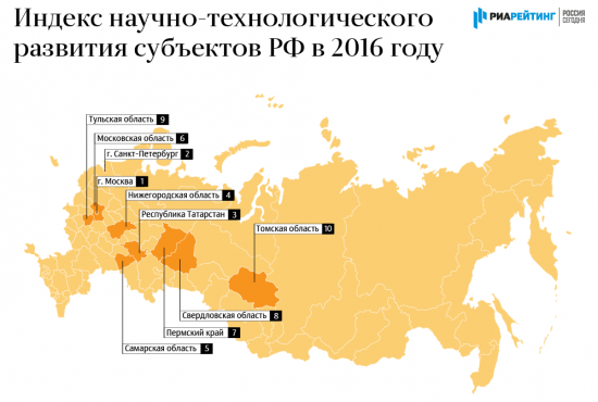 Технопарки России