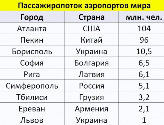 Мне бы в небо. Авиаперевозки в 2017