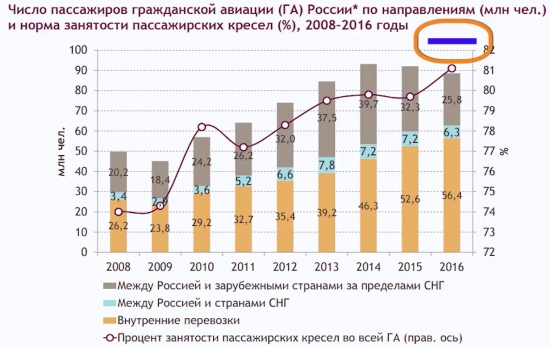 Мне бы в небо. Авиаперевозки в 2017