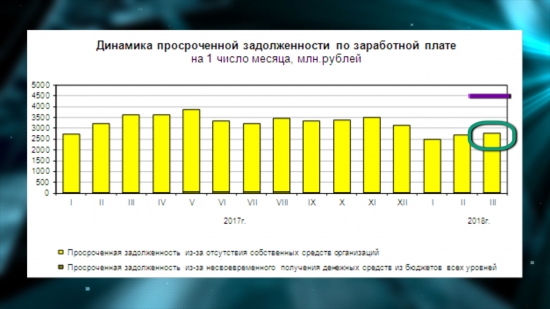 Безработица отступает. Рынок труда в России