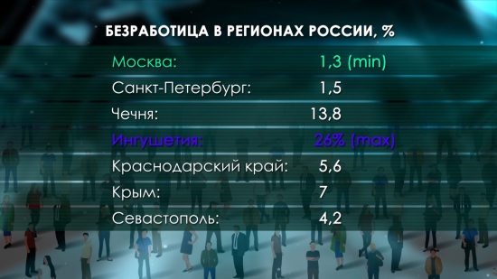 Безработица отступает. Рынок труда в России