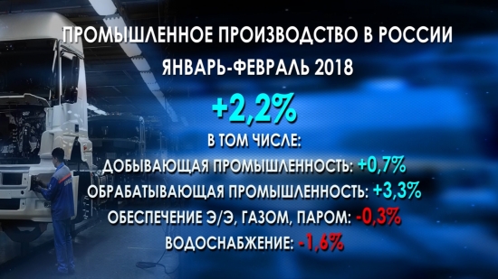 Промышленность на подъёме