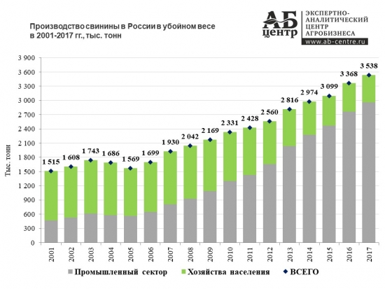 Стань миллиардером, или Статистика знает всё 02.05.2018