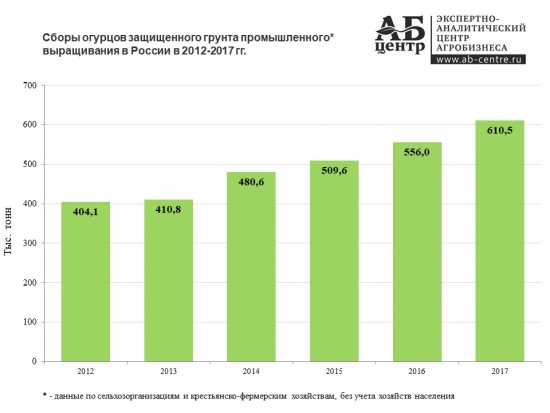 Стань миллиардером, или Статистика знает всё 02.05.2018