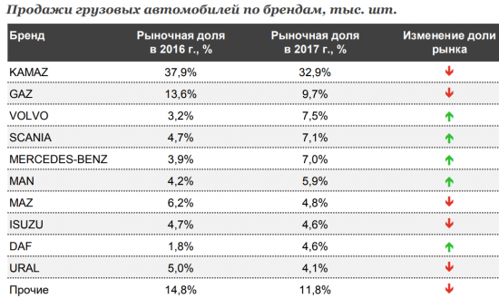 Автомобильный рынок России