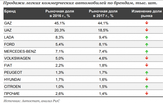 Автомобильный рынок России