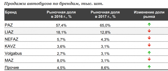 Автомобильный рынок России