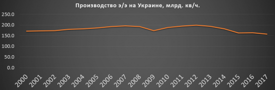 Стань миллиардером, или Статистика знает всё 02.05.2018