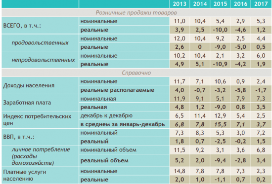 Стань миллиардером, или Статистика знает всё 02.05.2018