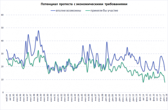 Стань миллиардером, или Статистика знает всё 02.05.2018