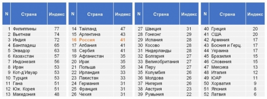 Стань миллиардером, или Статистика знает всё 02.05.2018