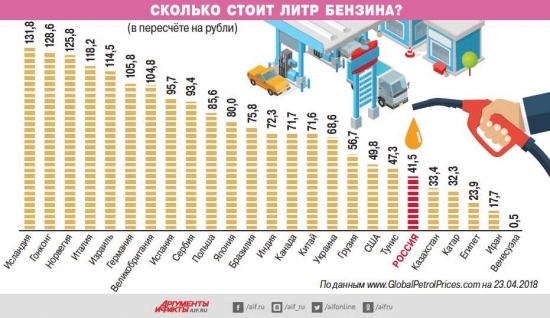 Пора худеть, или Статистика знает всё 20.05.2018