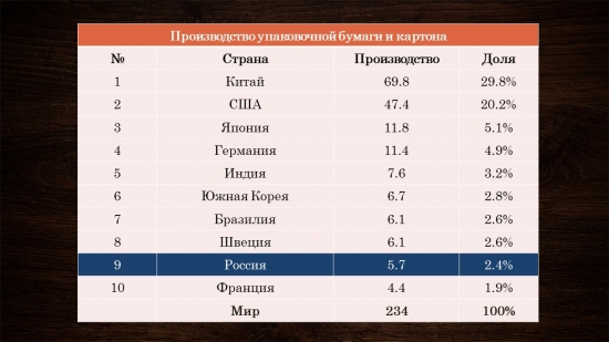 Книги или кругляк? Производство бумаги в России