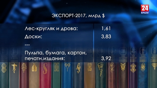 Книги или кругляк? Производство бумаги в России