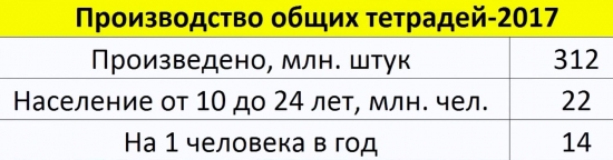 Книги или кругляк? Производство бумаги в России