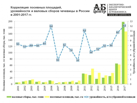 Пора худеть, или Статистика знает всё 20.05.2018