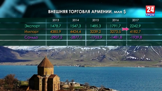 Экономика Армении перед протестами