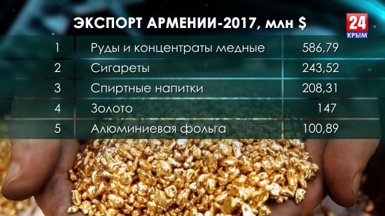 Экономика Армении перед протестами