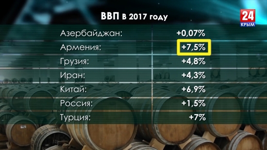 Экономика Армении перед протестами