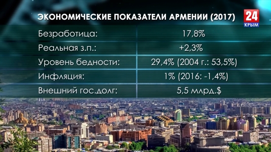 Экономика Армении перед протестами