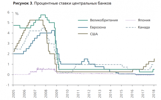 Пора худеть, или Статистика знает всё 20.05.2018