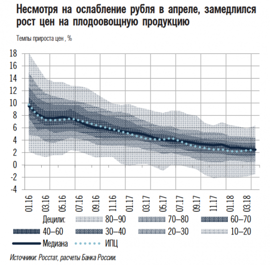 ЦБ про инфляцию