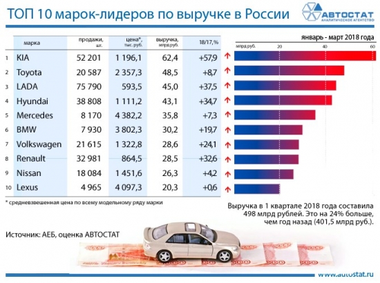 Пора худеть, или Статистика знает всё 20.05.2018