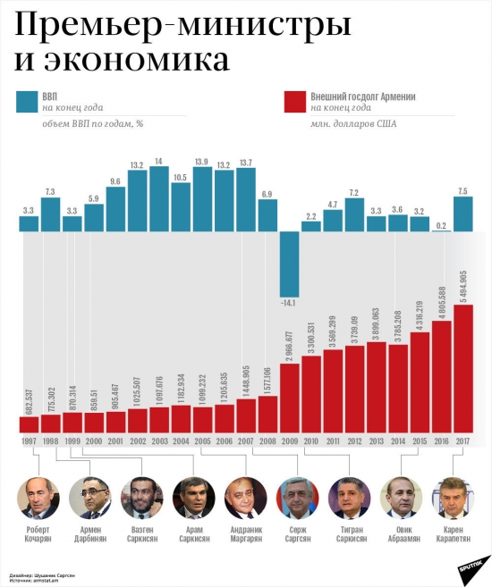 Пора худеть, или Статистика знает всё 20.05.2018