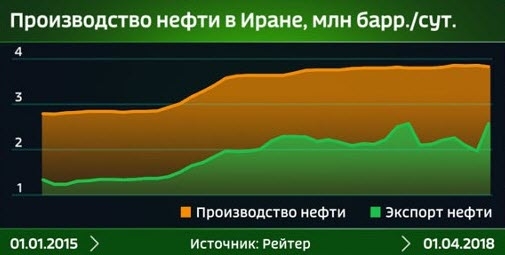 Пора худеть, или Статистика знает всё 20.05.2018