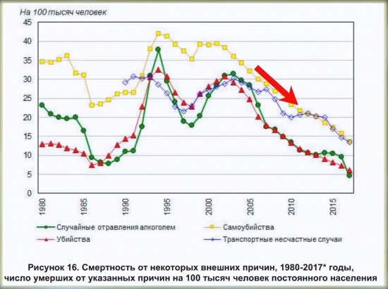 Указы Путина-2018: Демография