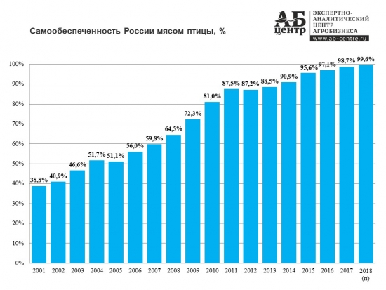 Трудолюбивые зеки, или Статистика знает всё 31.05.2018