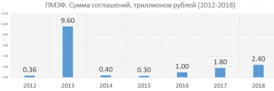 Трудолюбивые зеки, или Статистика знает всё 31.05.2018